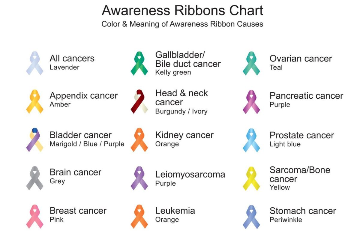 https://clfdccs.org/wp-content/uploads/2025/08/cancer-ribbons.jpg